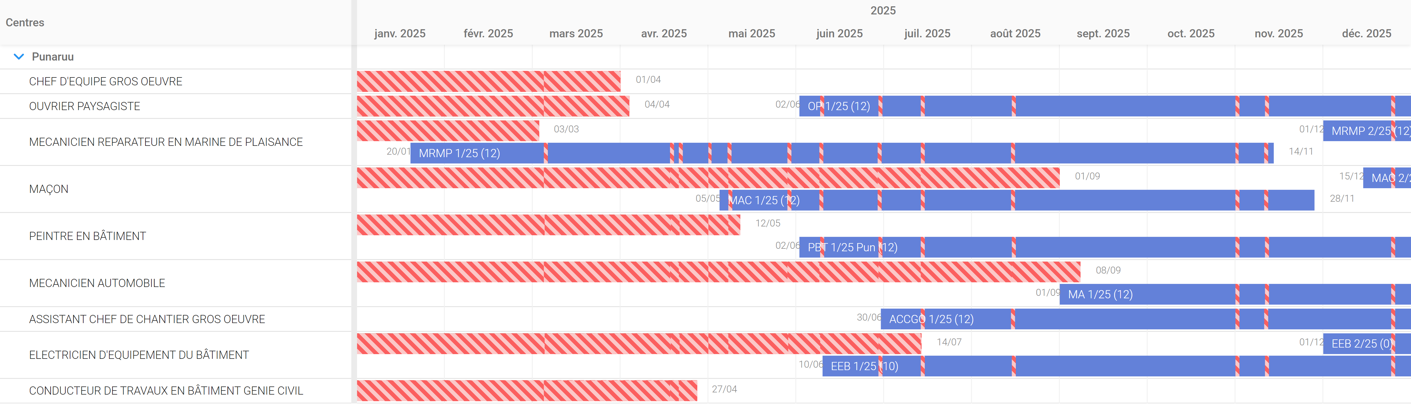 Planning de Punaruu 2025 – 2026